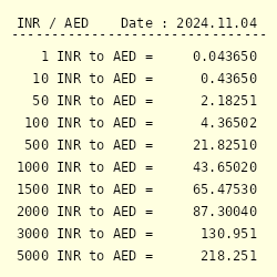 25000 dirham to inr