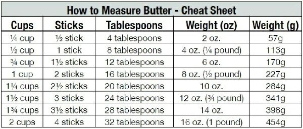 how many cups in 1/4 pound of butter