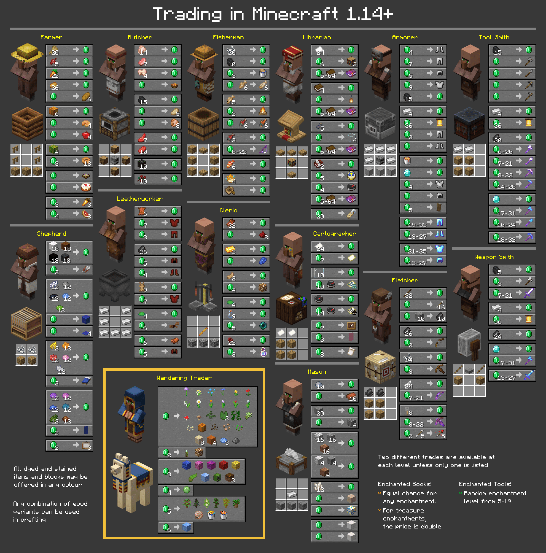 villager work station