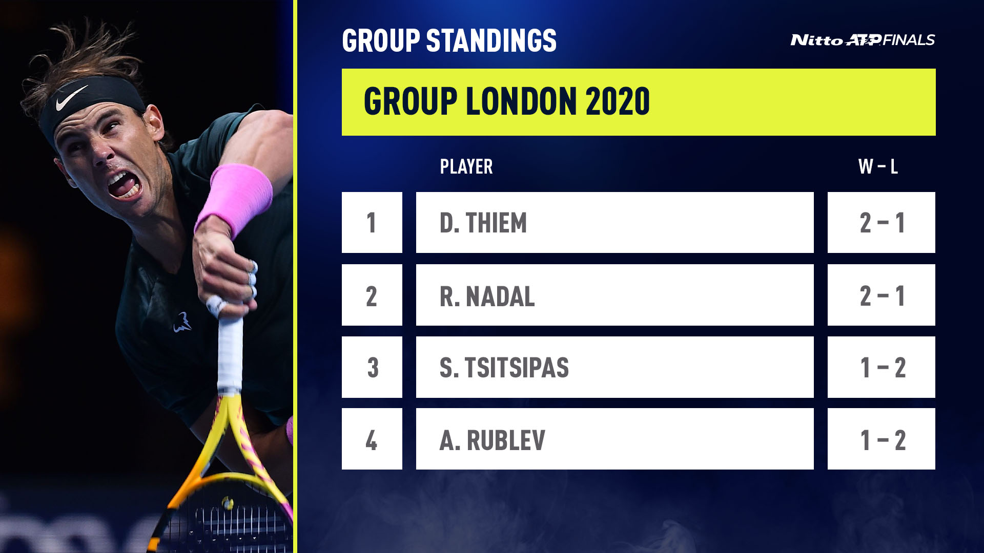 atp tour standings