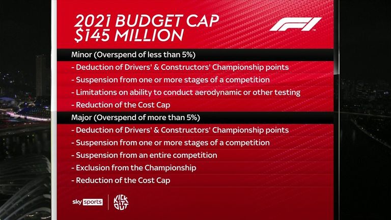 f1 budget cap