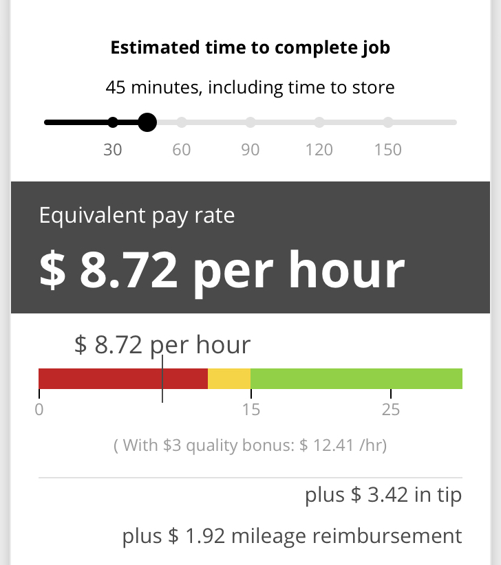 instacart pay rate