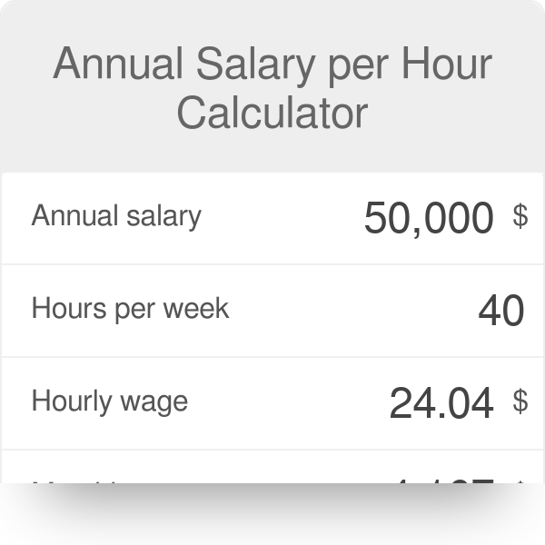 12.00 per hour annual salary