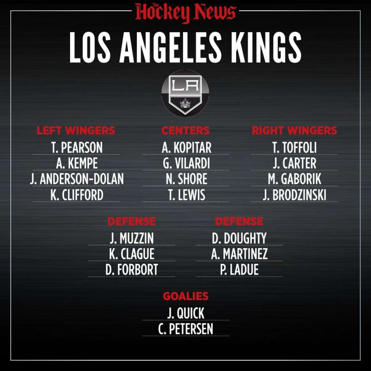 los angeles kings roster