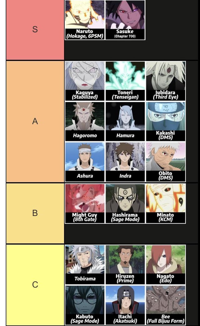 who is the most powerful character in naruto