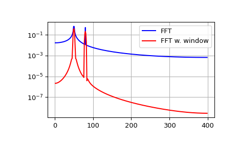 scipy fft