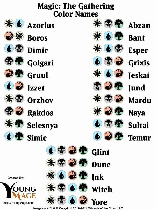 mtg combinations