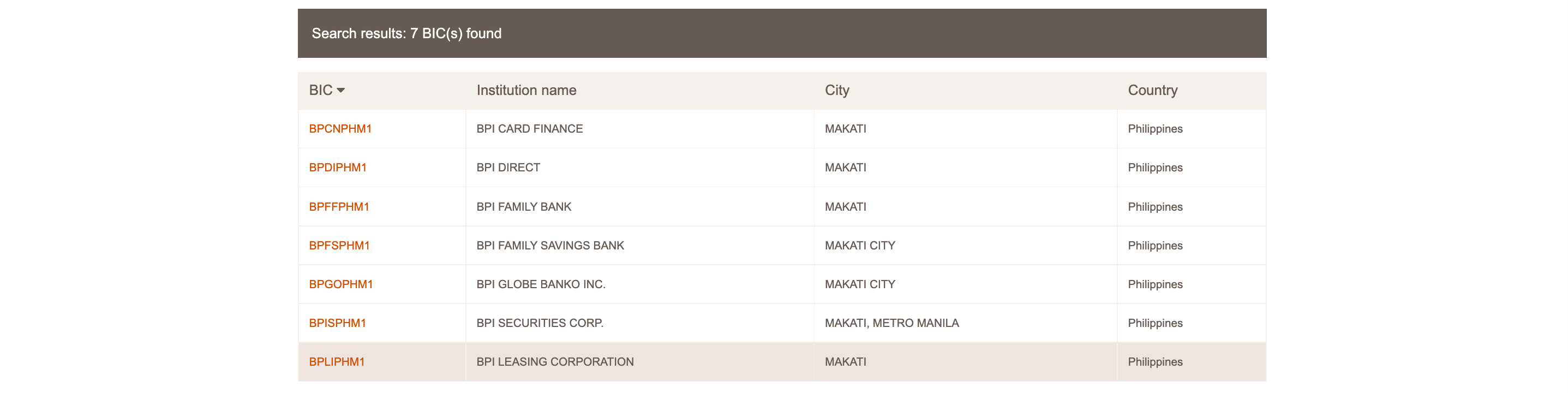 bank of the philippine islands swift code