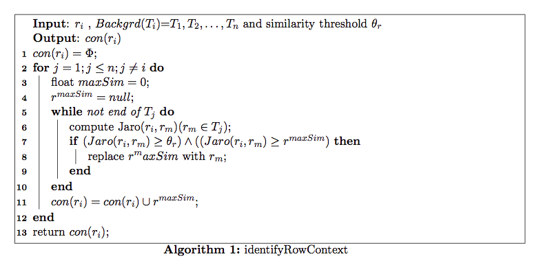 algorithm2e