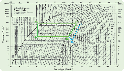 ph diagram 134a