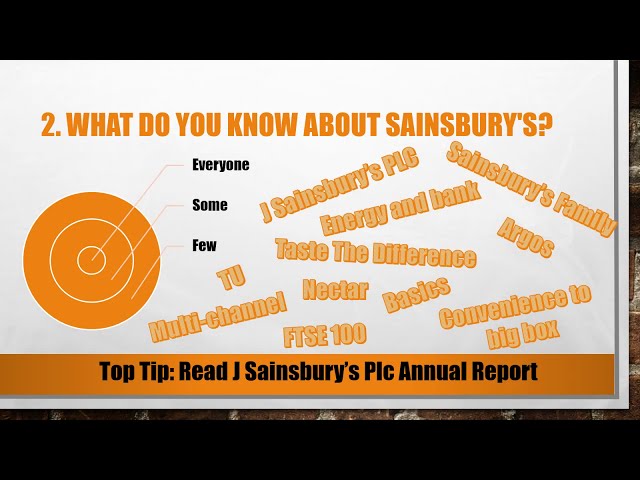 online assistant sainsburys interview questions