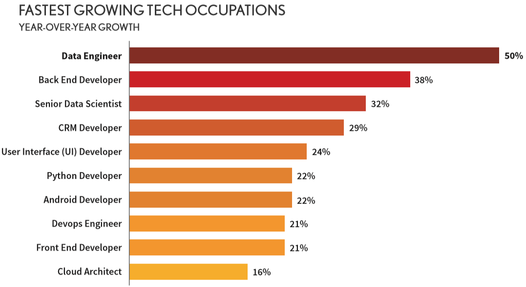 cloud engineer pay