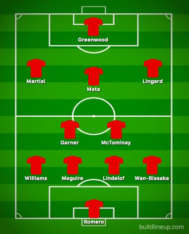 manchester united line up 2019