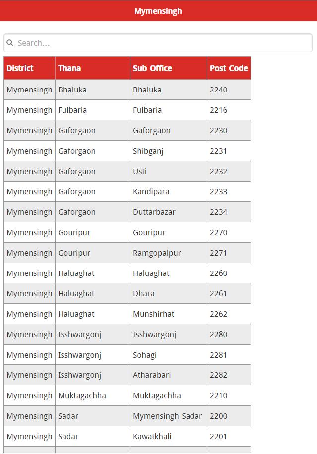 postal code of bangladesh