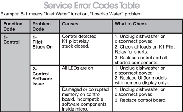 whirlpool dishwasher trouble codes