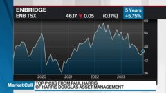 td bank stock price today