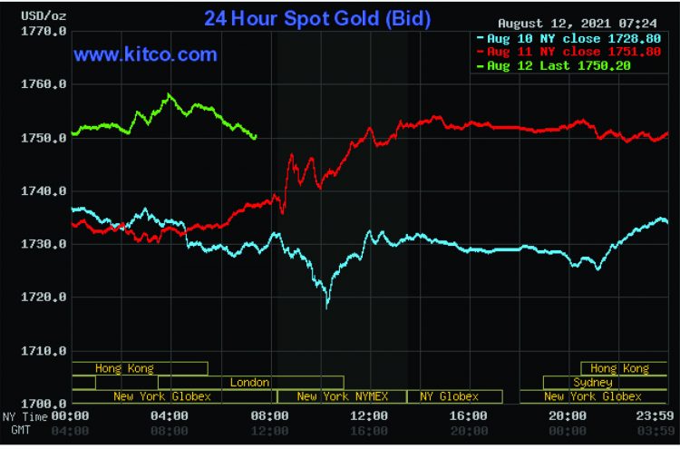 kitco gold price live