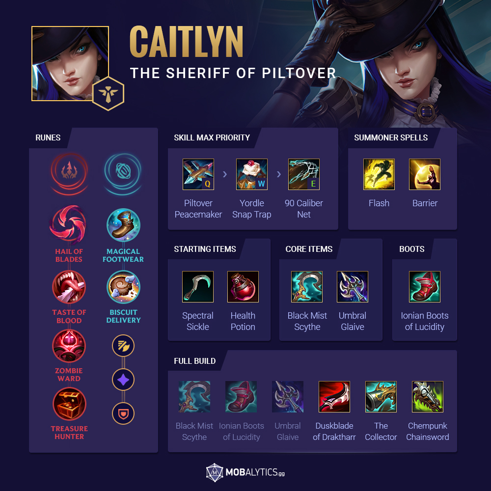 league of legends caitlyn build