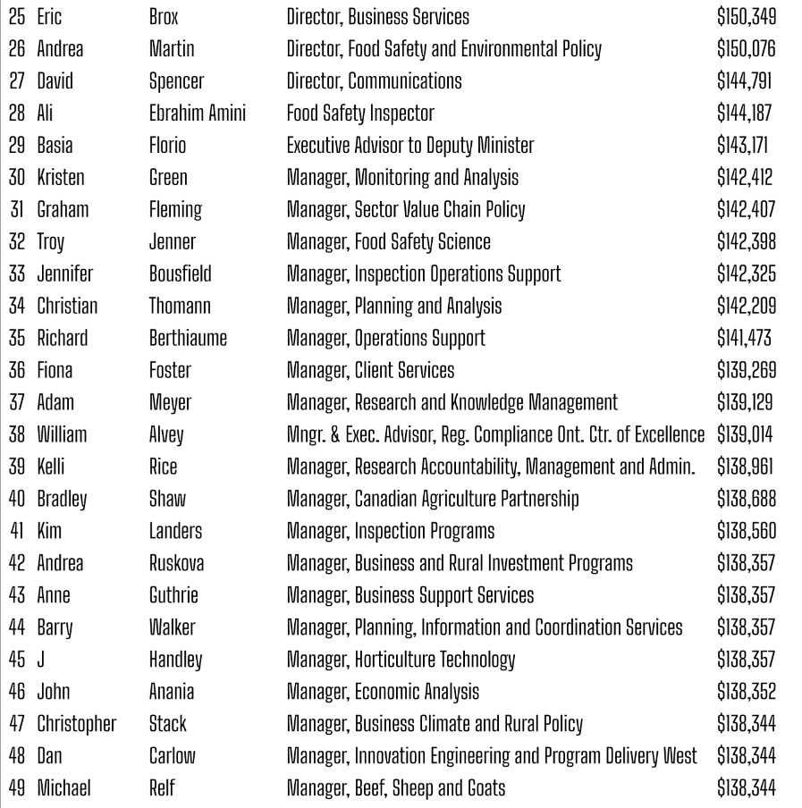 ontario sunshine list 2021