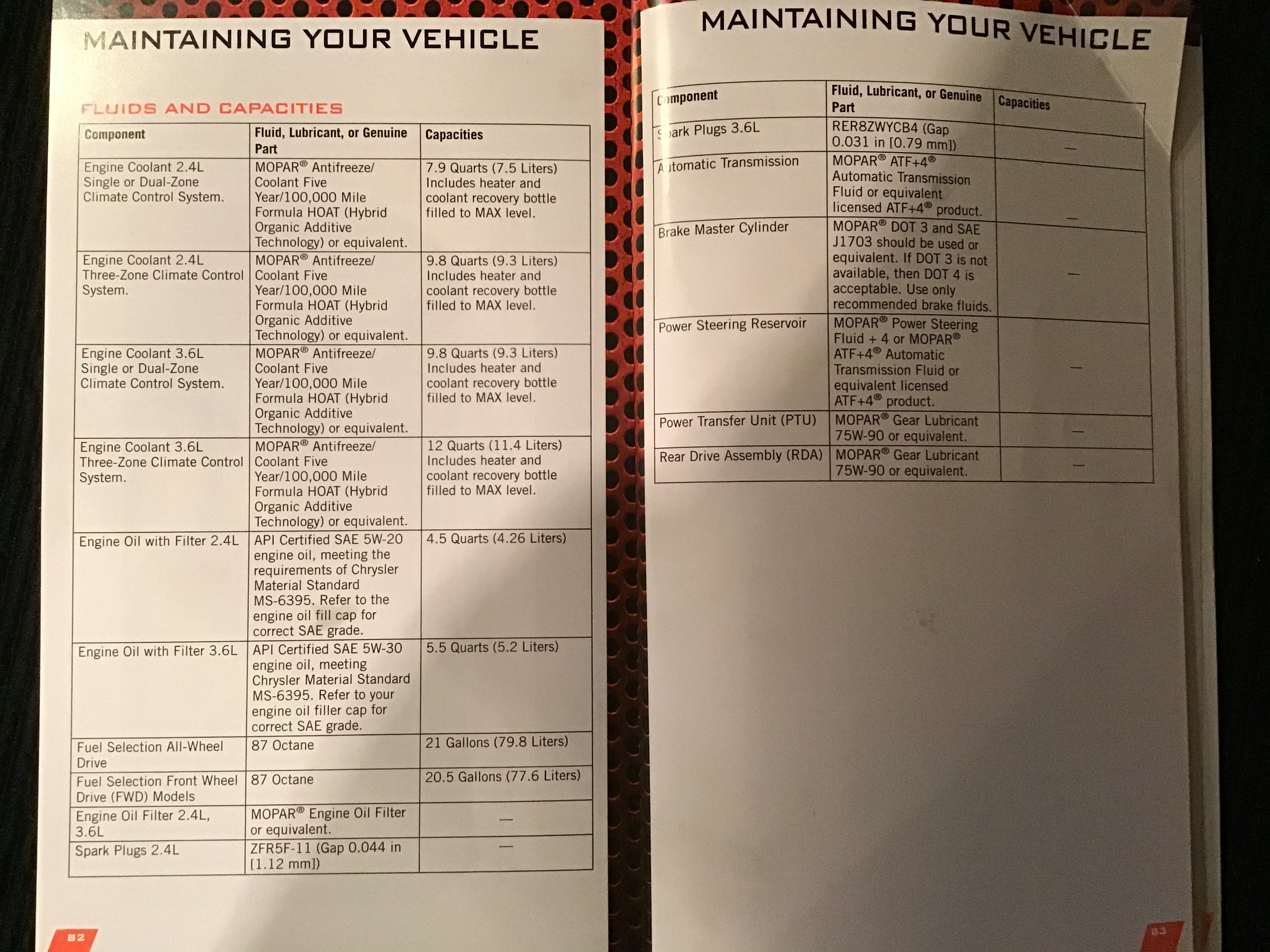 2019 dodge journey oil capacity