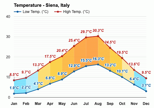 weather in siena