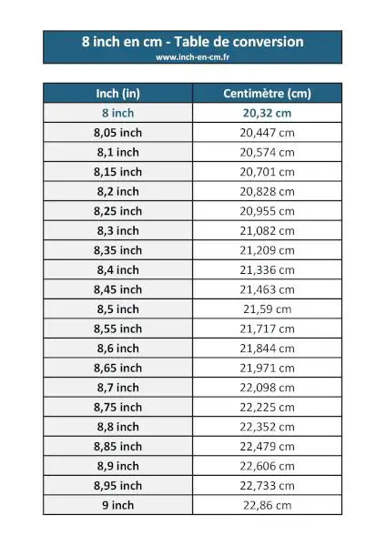 8 inch to cm