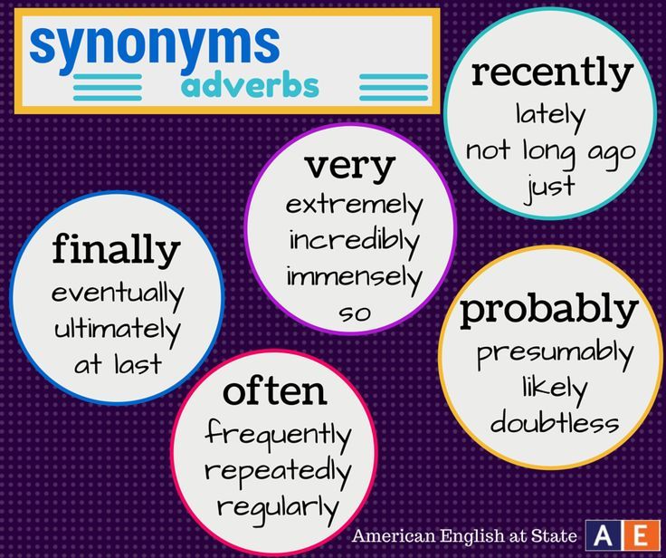 infographic synonym