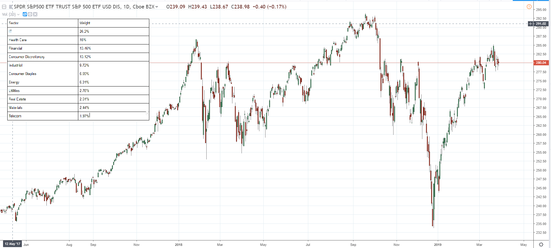 spy share price