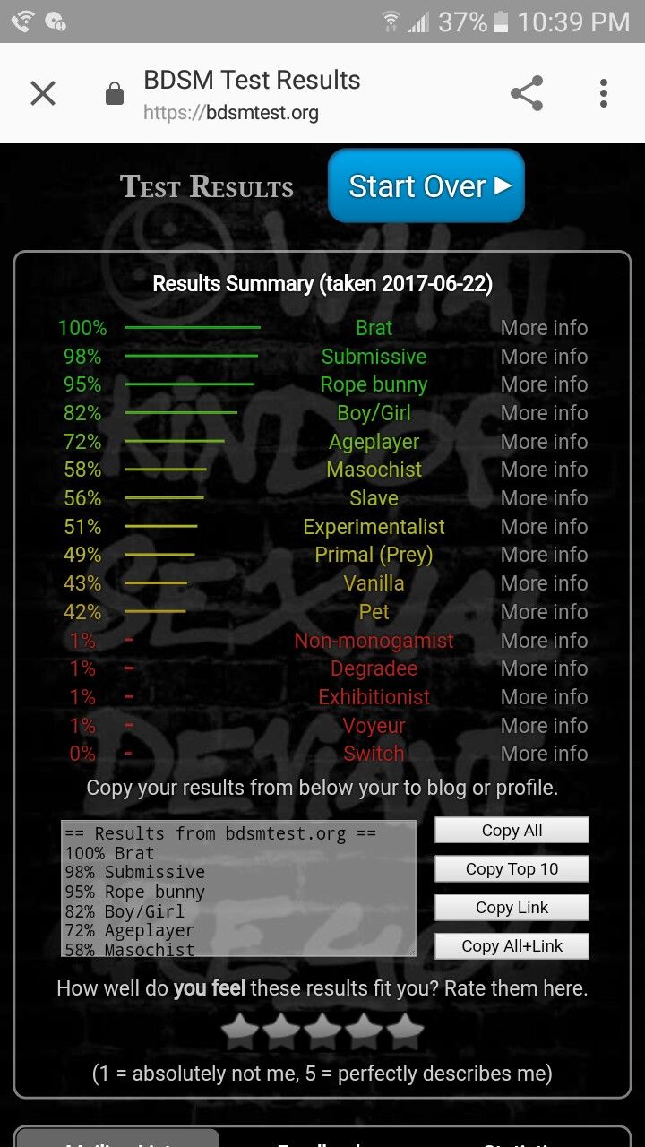 bdsmtest org