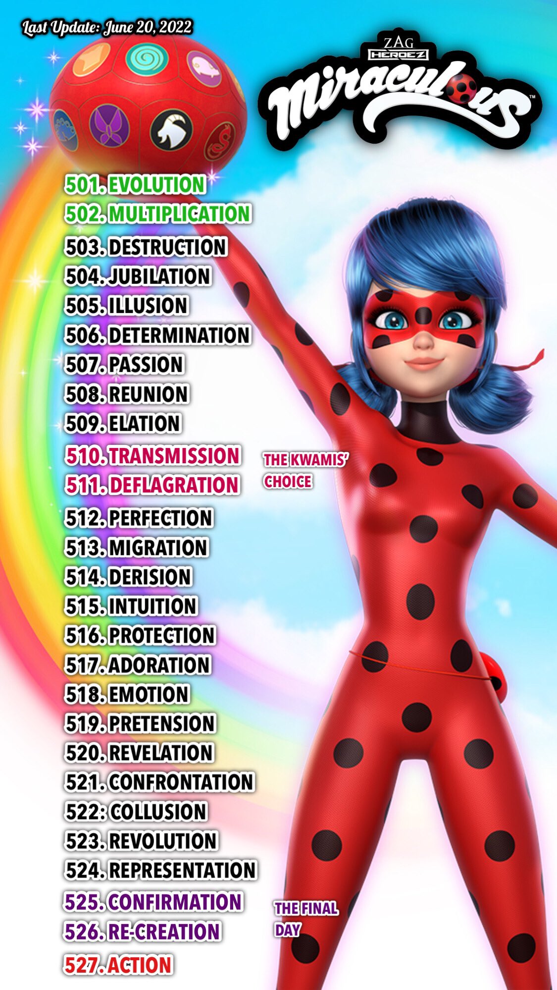 miraculous ladybug season 5 episodes