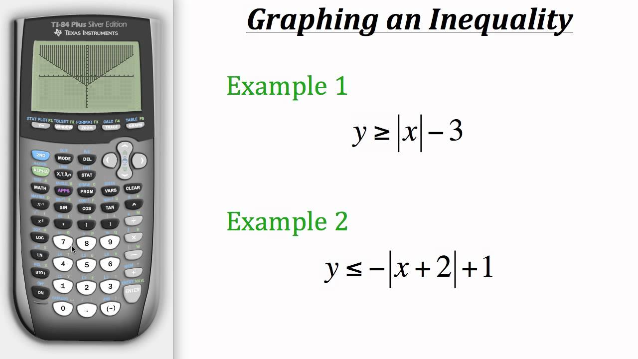 inequality calculator