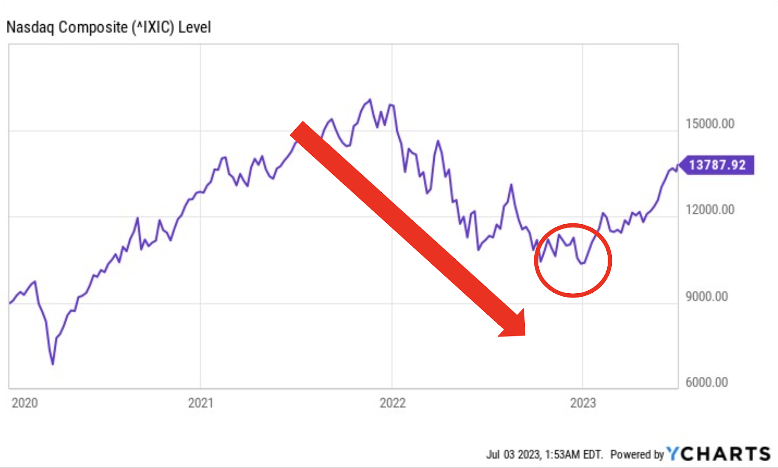 indexnasdaq: .ixic