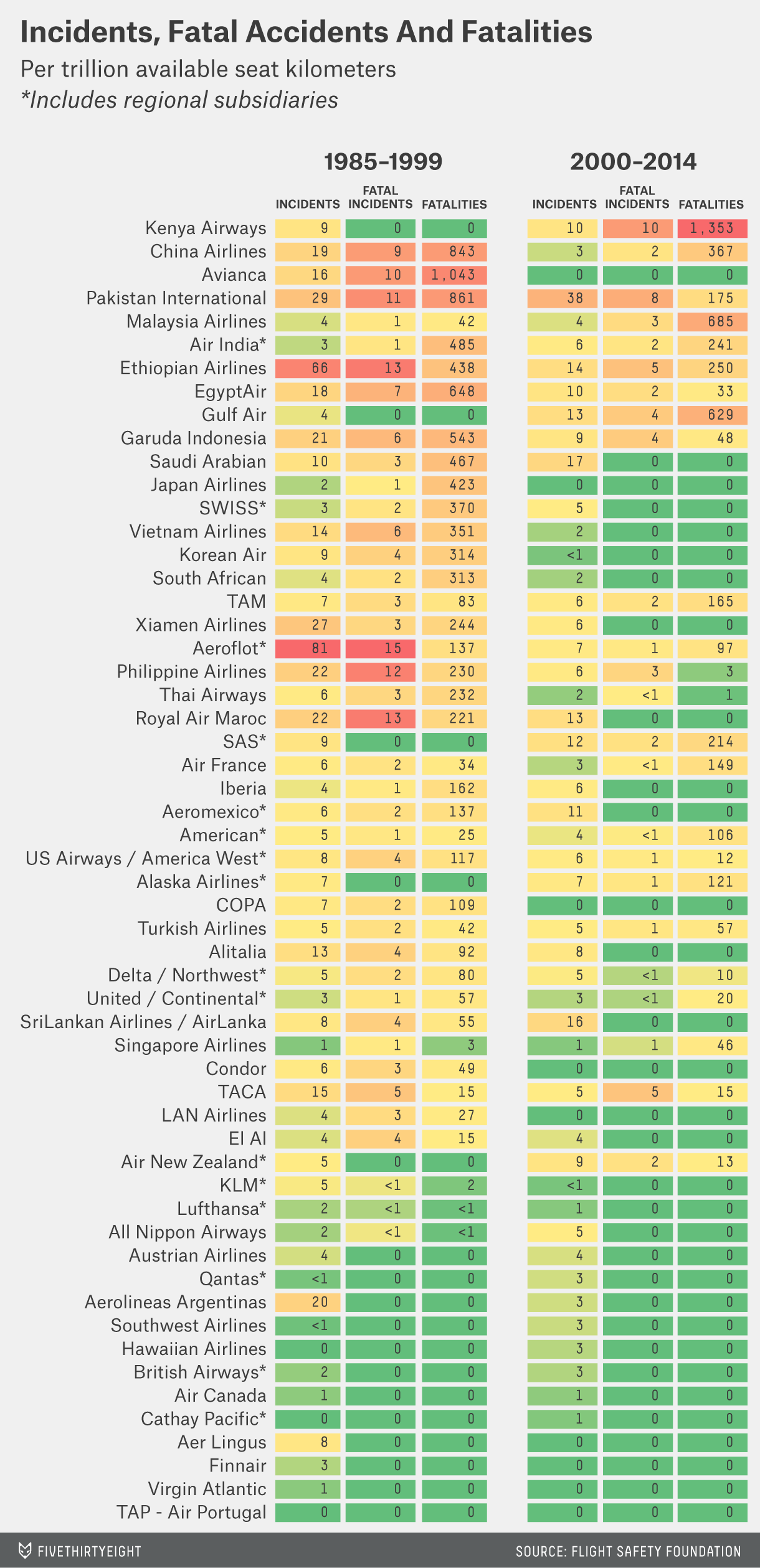 airline safety ratings