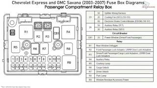 chevy express van fuse box diagram