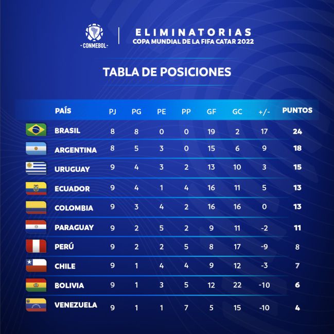 partidos clasificación mundial sudamérica