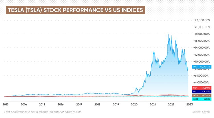 the next tesla stock