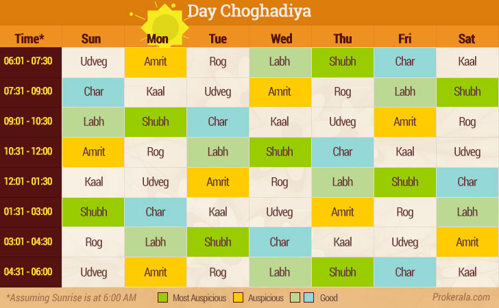 current choghadiya