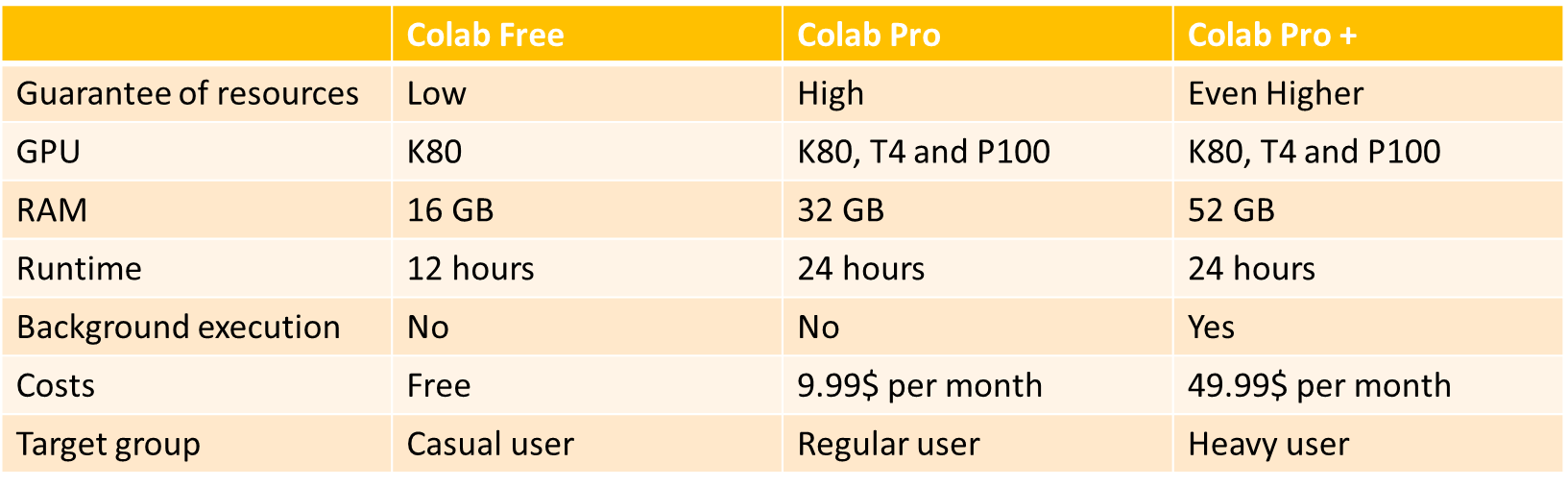 colab pro