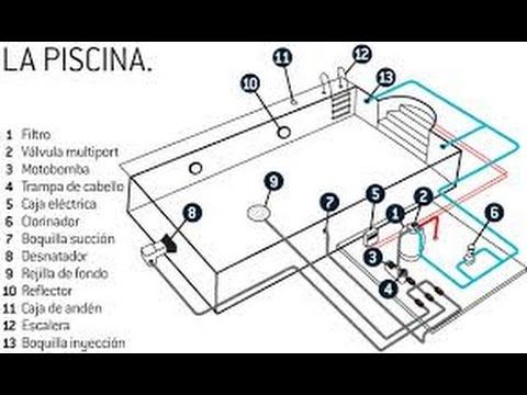 planos para albercas gratis