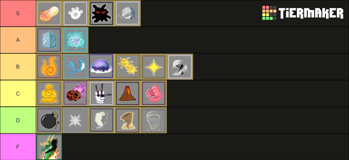 blox fruit tier list