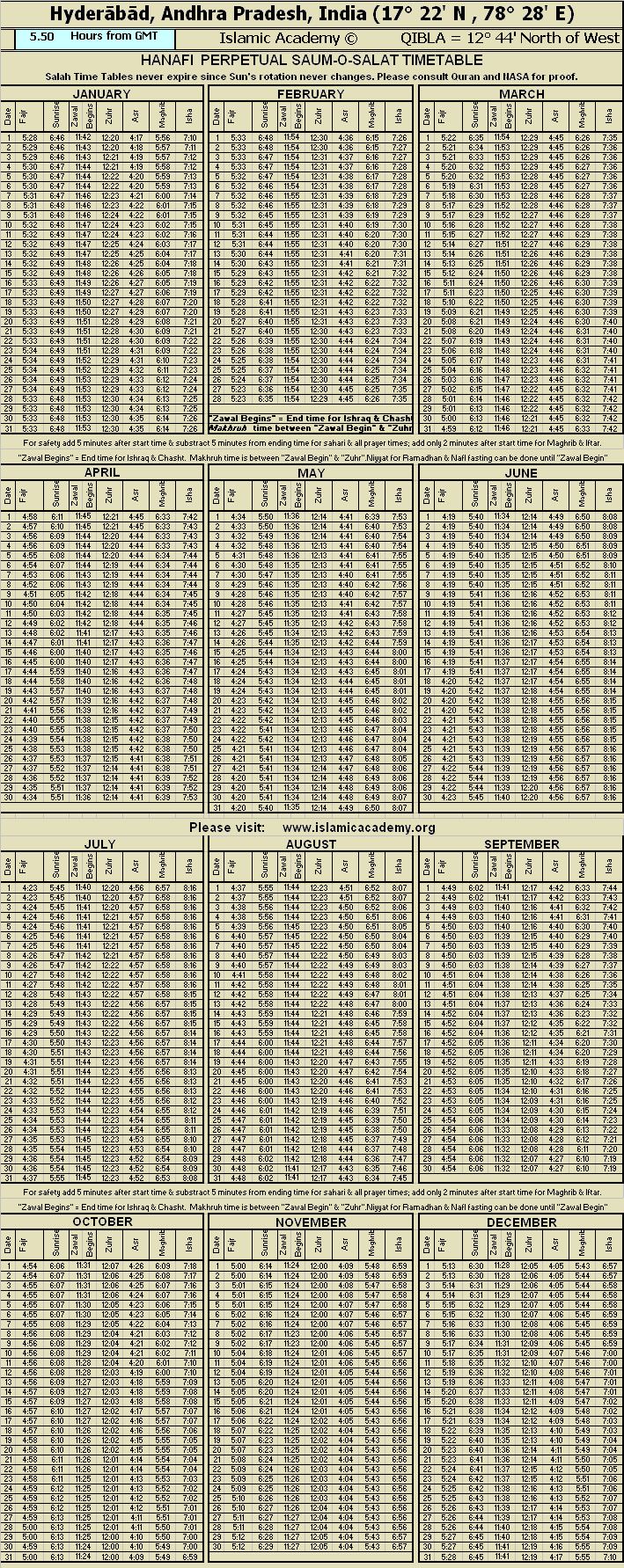 maghrib end time in hyderabad