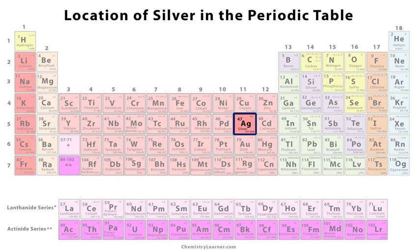 molar mass of silver