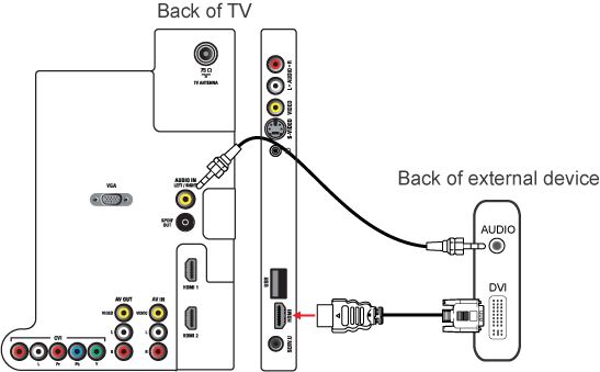 philips tv no sound through hdmi