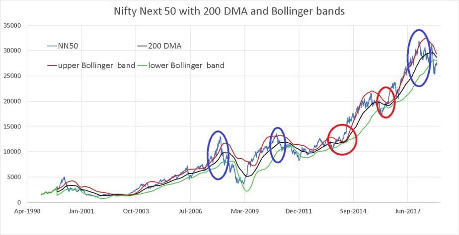 nifty bollinger band