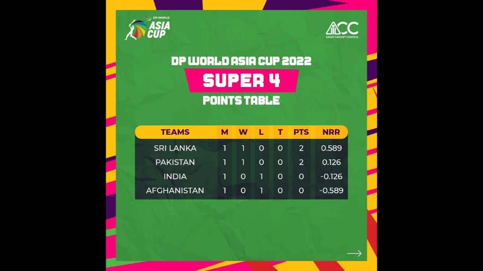 w asia cup 2022 points table