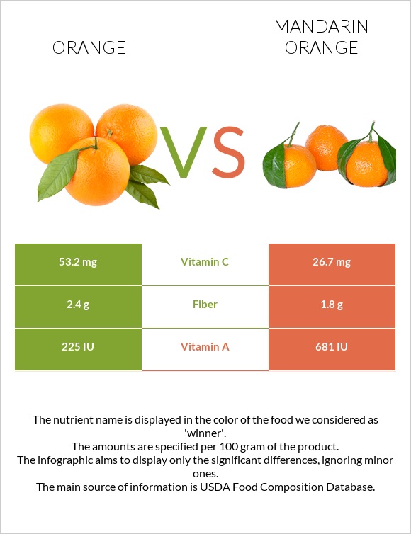 small mandarin orange calories