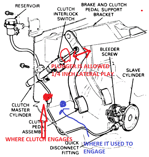 ford ranger clutch pedal not returning