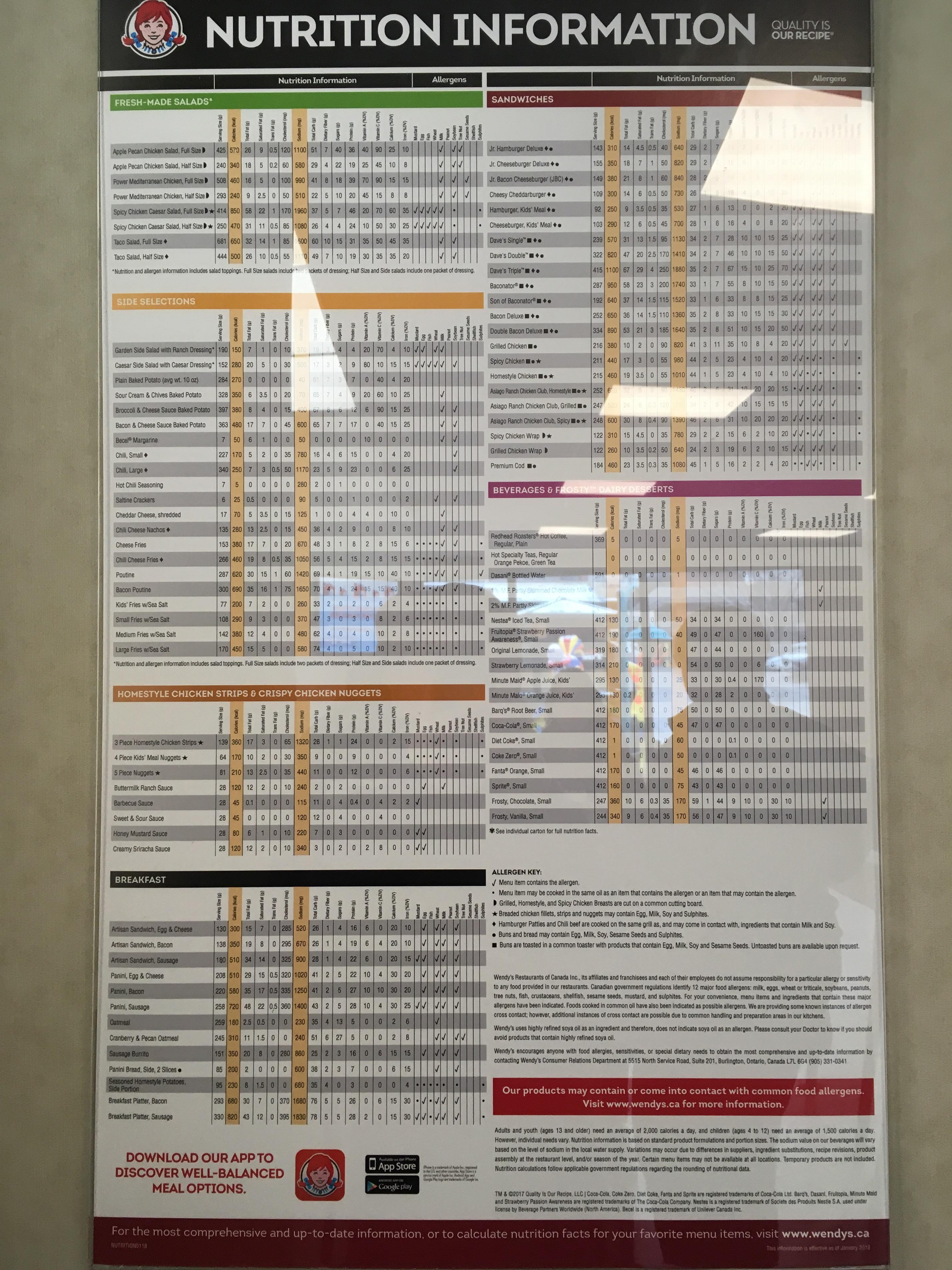 wendys breakfast allergen menu