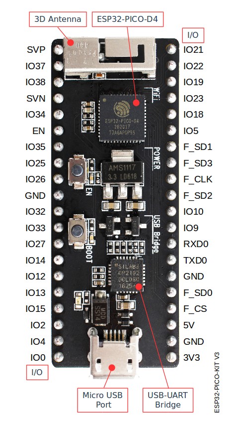 esp32 pico d4