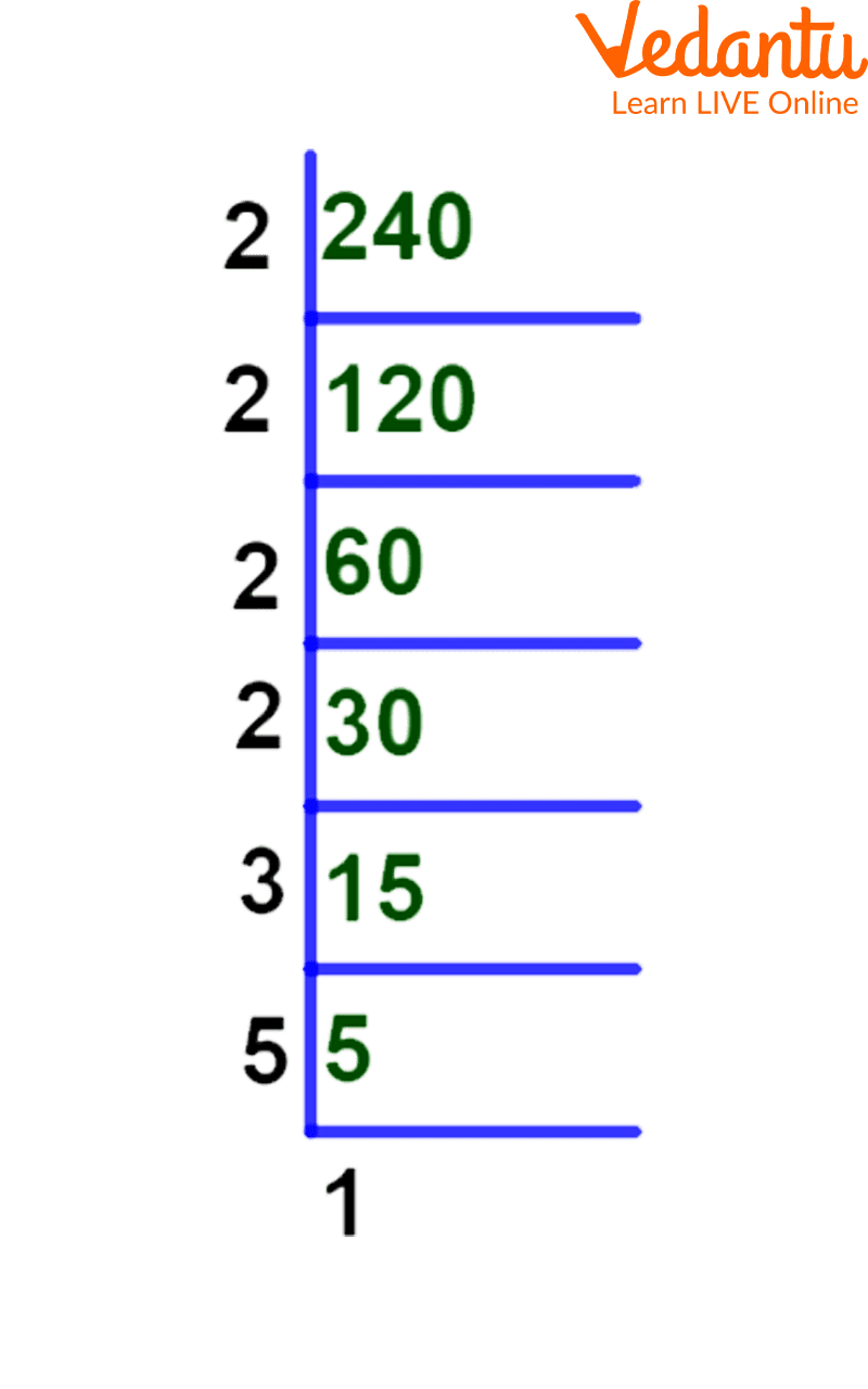 factors of 240 in pairs